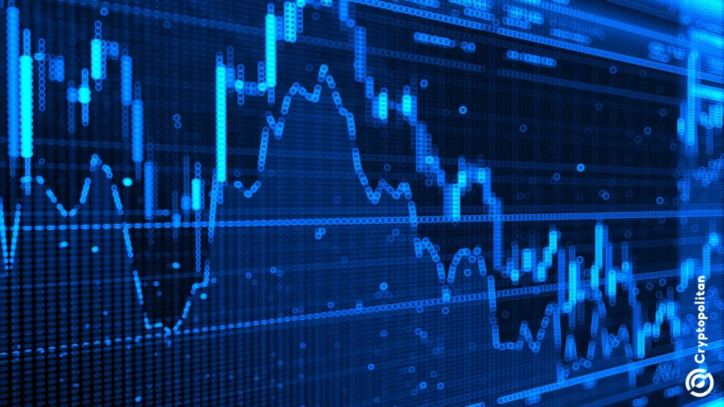 Bitcoin struggles to find footing as global stocks rebound along with golds and bonds.