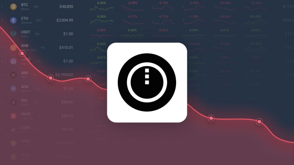 Midnight is Trading 29.34% Above Our Price Prediction for Jul 17, 2026