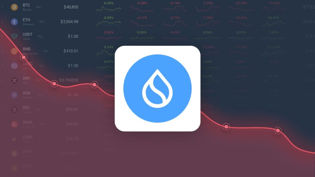 Sui Crypto is Trading 27.78% Above Our Price Prediction for Jul 29, 2026
