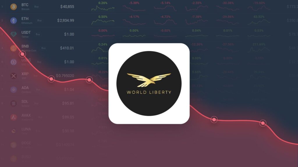 World Liberty Financial is Predicted to Drop to $0.046467 By Jul 12, 2026 World Liberty Financial is Predicted to Drop to $0.046467 By Jul 12, 2026